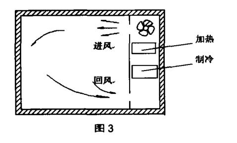 步入式快速溫度變化實驗室技術(shù)手冊