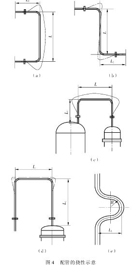 載熱體設(shè)備熱沖擊配管