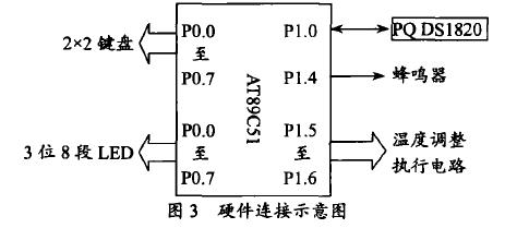 恒溫控制裝置軟件設(shè)計