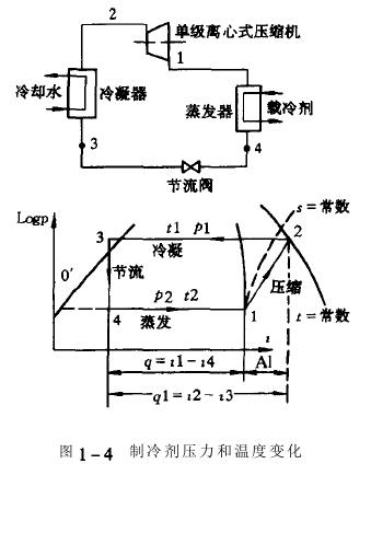 氙燈老化試驗(yàn)箱制冷系統(tǒng)離心式制冷機(jī)