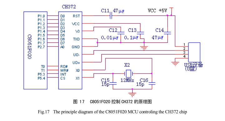 太陽(yáng)能干燥裝置溫濕度數(shù)據(jù)存儲(chǔ)